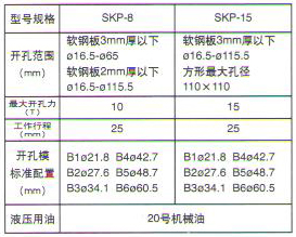 SYK-8液压开孔器1