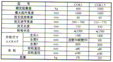 COK型液压装卸车1